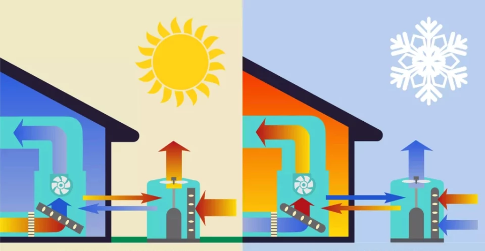 Efektivní chlazení domu tepelným čerpadlem